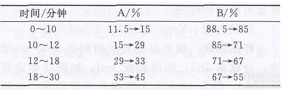 ɽ�y���ЙC(j��)��