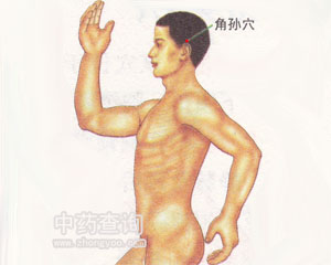 角孫穴位