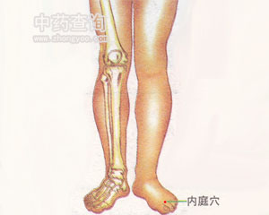內(nèi)庭穴位